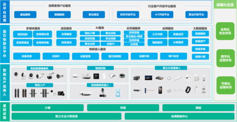 螢石網絡通過中國信通院“卓信大數據計劃”數據安全風險評估，強化網絡技術咨詢能力