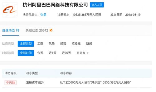 杭州阿里巴巴減資風波 從122億到1億，背后究竟是何玄機？